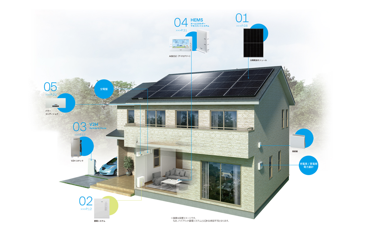 太陽光発電システムとは – 「Qセルズ」世界最高レベルの性能と信頼性