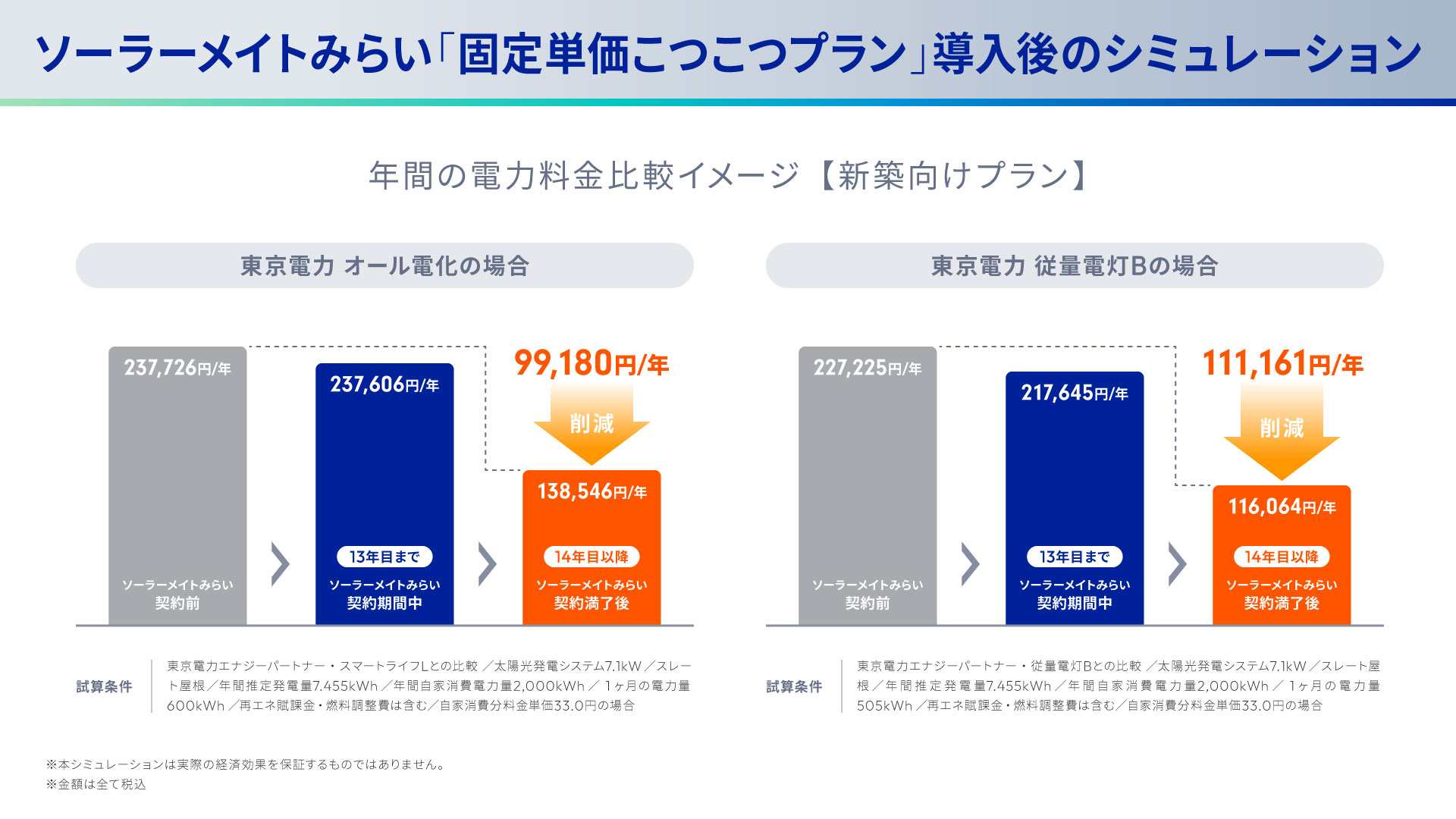 固定単価こつこつプラン