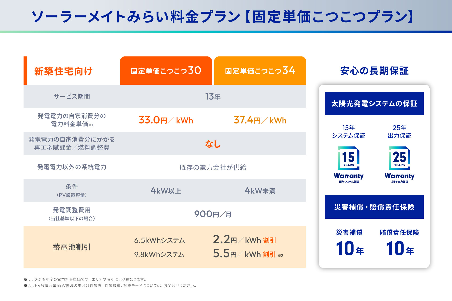 固定単価こつこつプラン