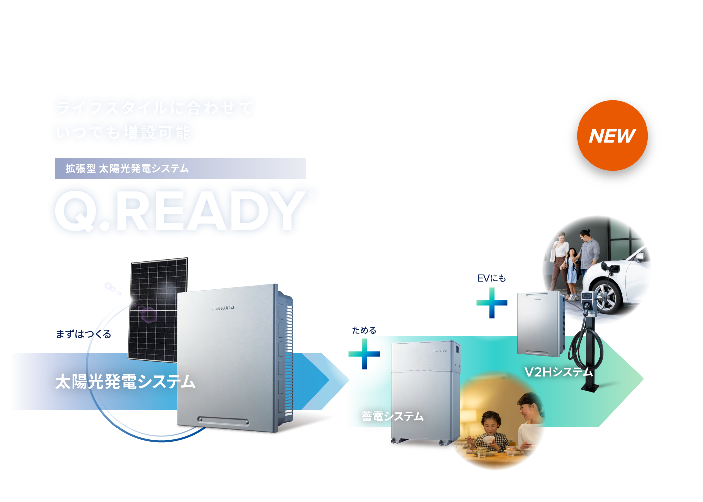 今の暮らしと、これからのあなたを結ぶ。　Q.READY 