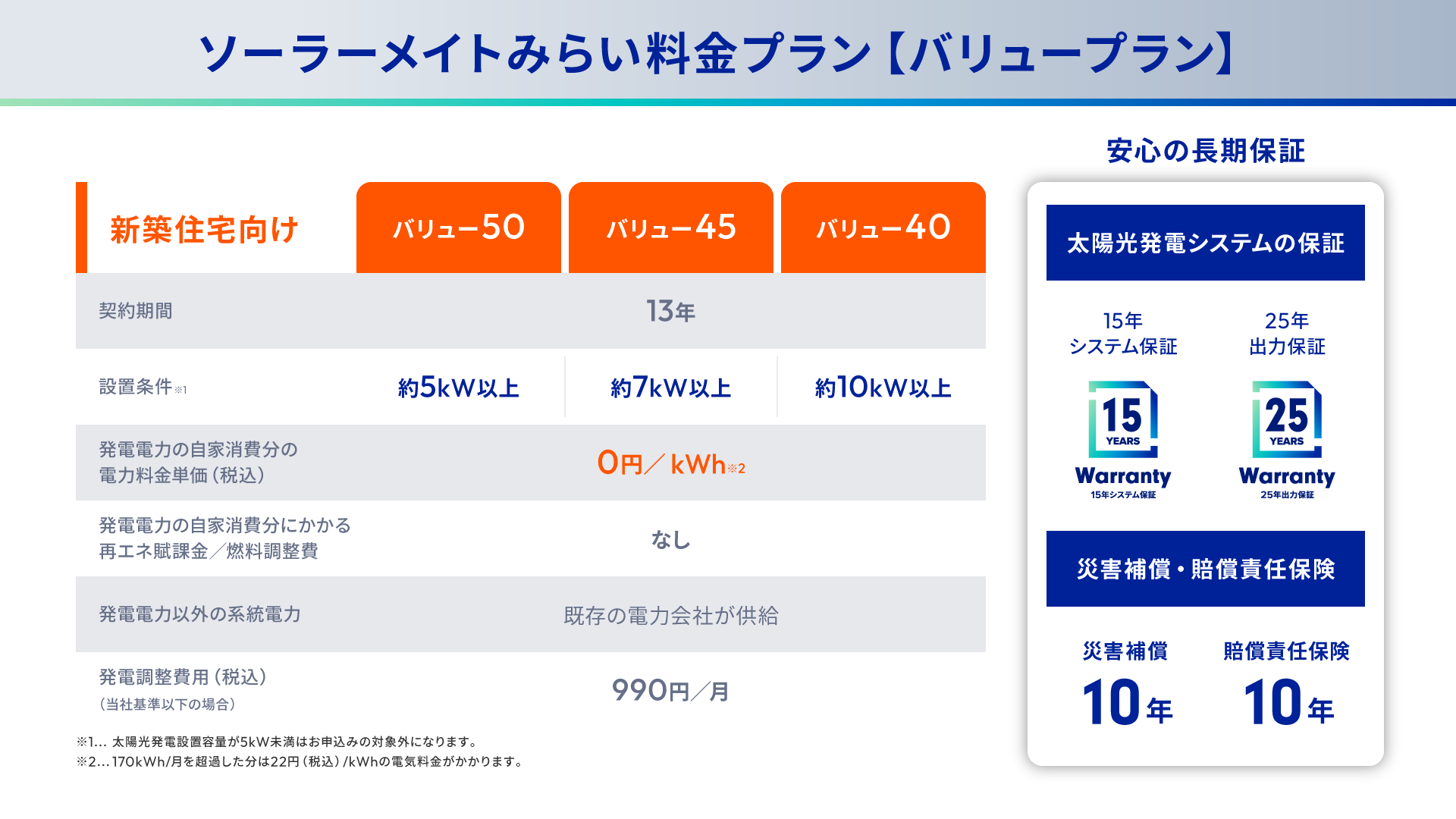 ソーラーメイトみらい料金【バリュープラン】